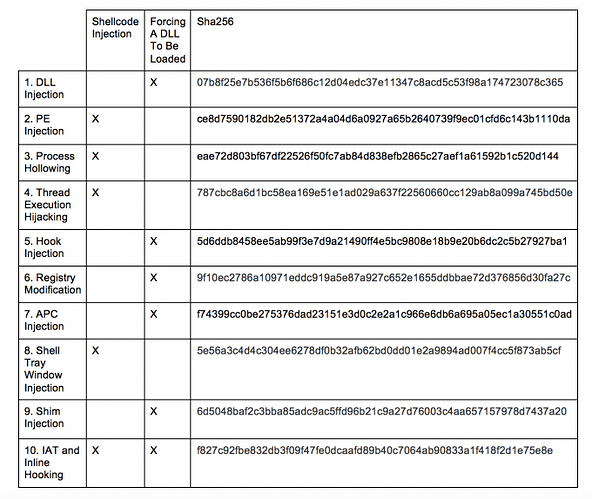 process-injection-techniques-blogs-matrix